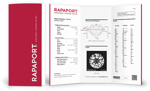 Investment Diamond Report