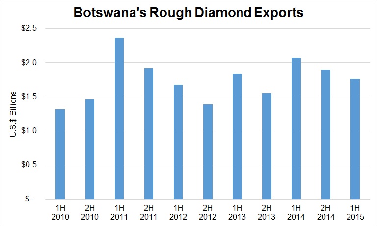 Why is Botswana rethinking its deal with De Beers?